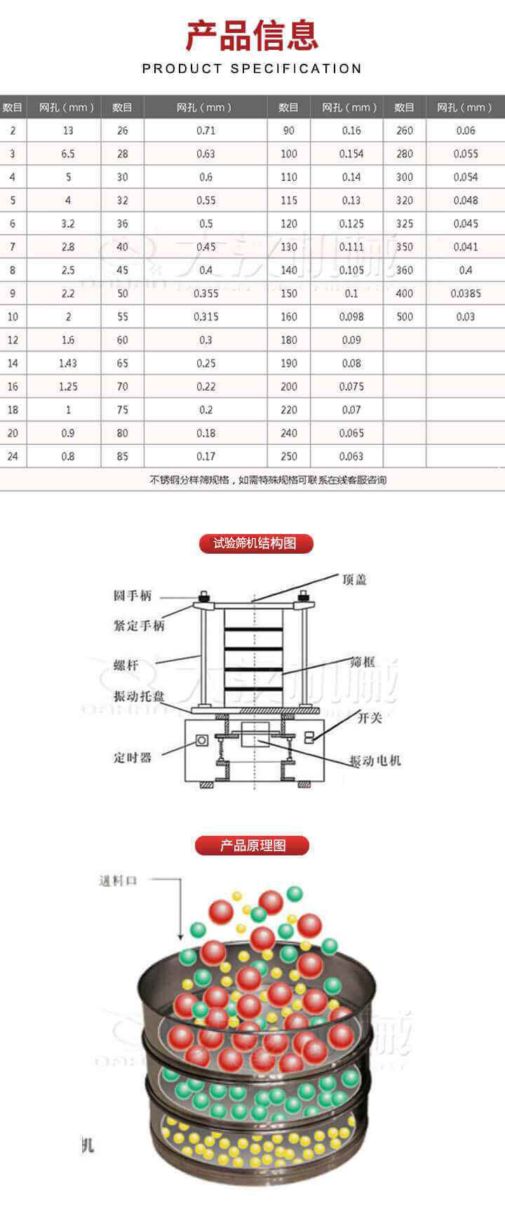 試驗篩結構圖：圓手柄，頂蓋，緊定手柄，螺桿，篩框，振動托盤，開關，定時器，振動電機。試驗篩工作原理展示