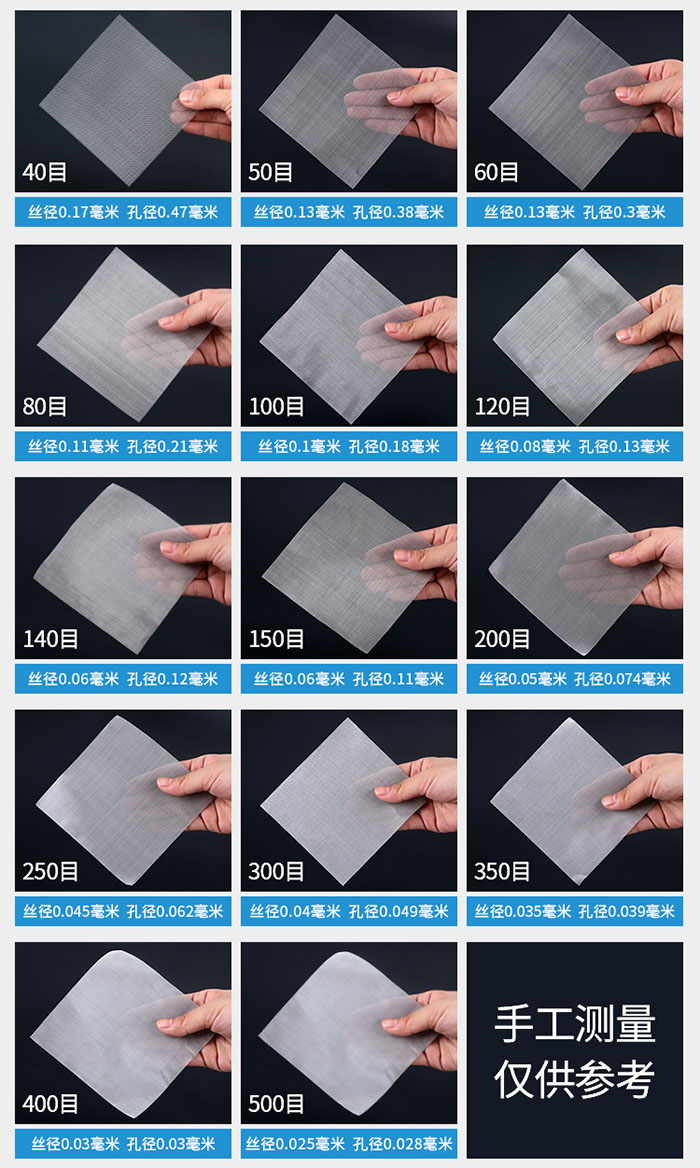 40目-500目不同目數金屬編織網所對應的絲徑和孔徑展示圖，此圖僅供參考。