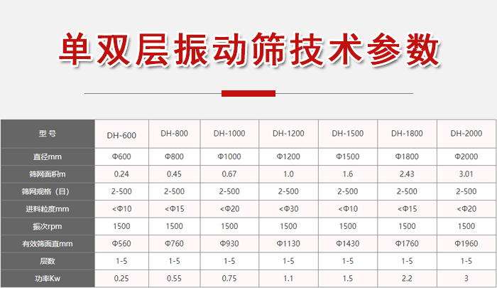 功率kw：0.25-3，直徑mm：0.24-3.01進料粒度mm：10-20